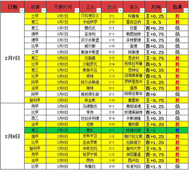 春运期间高,铁新推特色,小碗菜,澳客,澳客官方网站,aoke