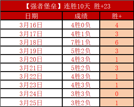孙颖莎亚洲,杯首战引关,张本智和力,澳客,澳客官方网站,aoke