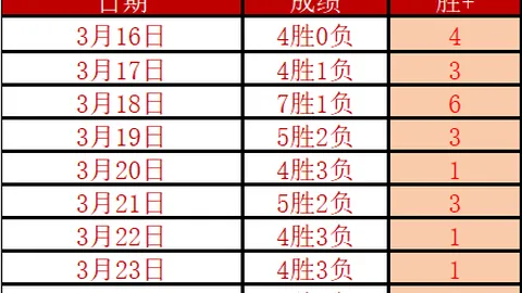 孙颖莎亚洲杯首战引关注，张本智和力争卫冕，乒乓球亚洲杯今日热血开赛。