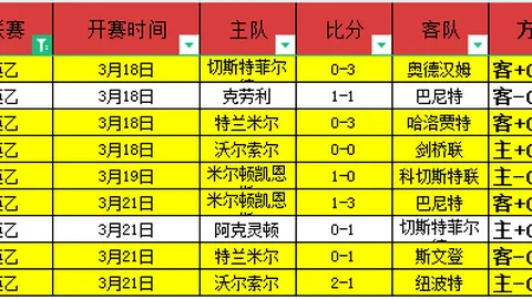 Resident Evil系列杰出女角色盘点